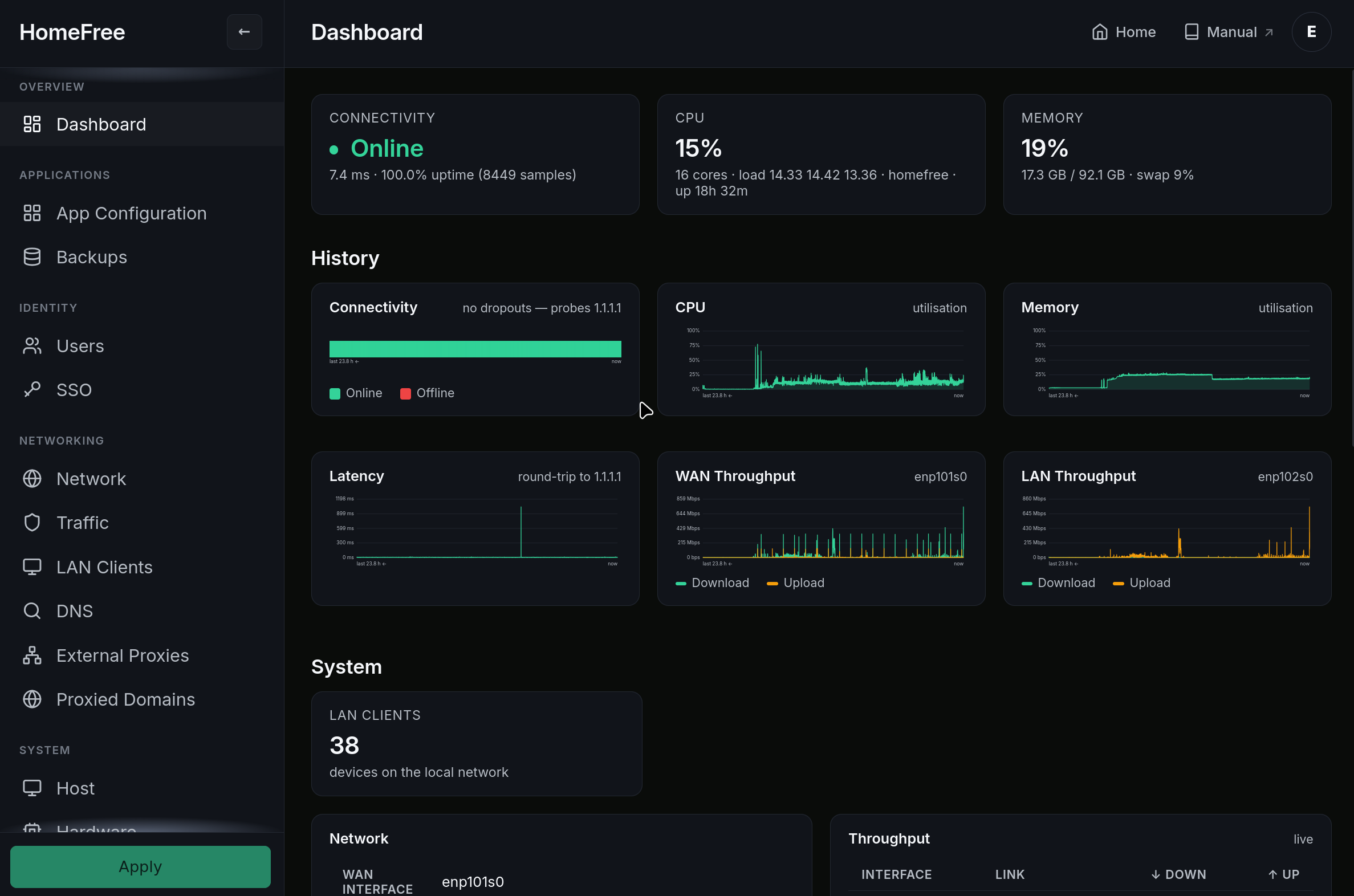 HomeFree Dashboard showing online status, CPU and memory utilization, latency, WAN and LAN throughput graphs, and a count of LAN clients